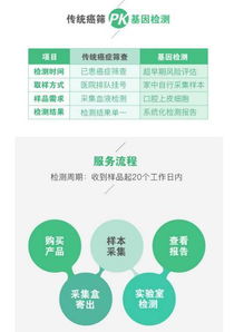 基因檢測(cè)服務(wù)嘉年華 開(kāi)啟精準(zhǔn)健康管理的盛宴